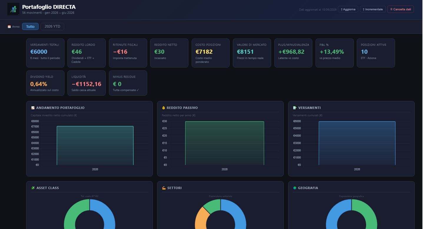 Directa Dashboard